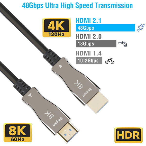 Cavo HDMI 2.1 Certificato 2 Metri - 8K@60Hz, 4K@144Hz, EARC, Per PS5, TV, PC - Foto 9