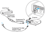 1Ft 3 Mini Coaxial VGA/Video Cable HD15 Male to 3RCA Female Application Diagram