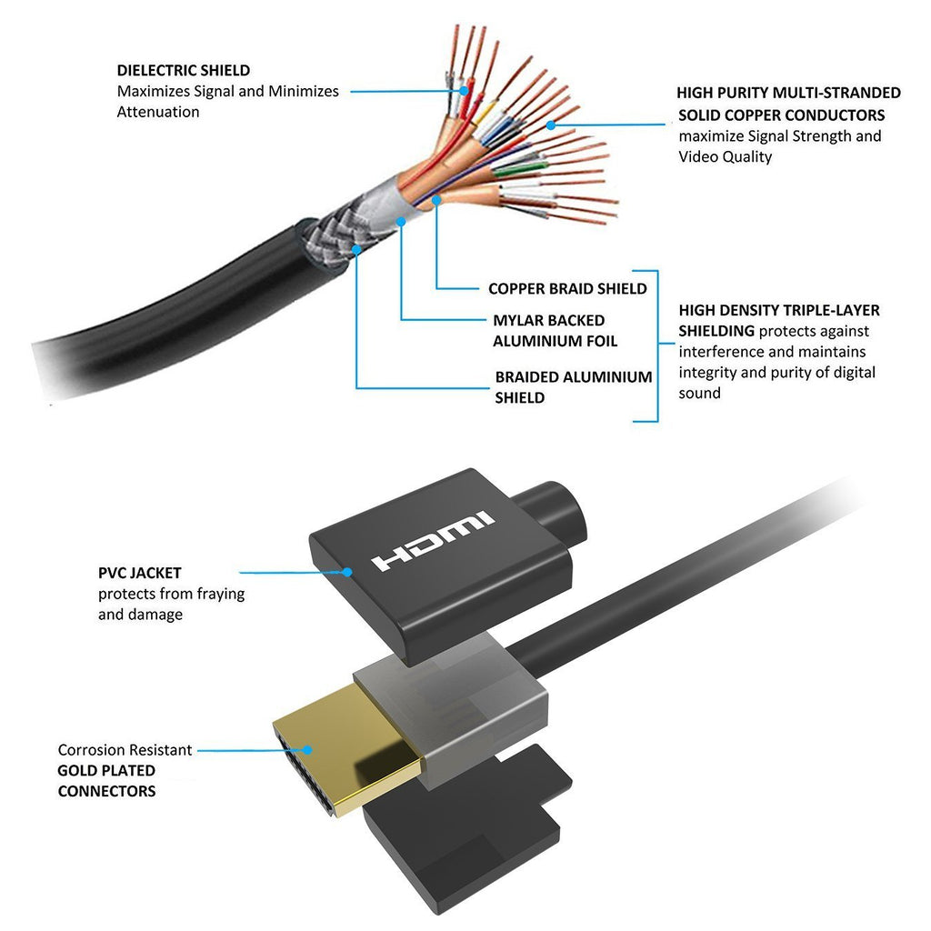 1 Mètre Super Slim Souple Câble HDMI 32Awg Noir