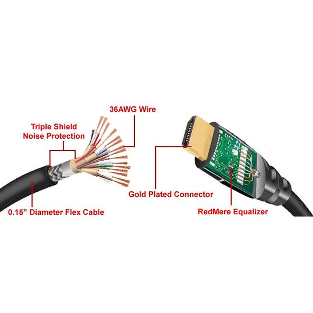 Ultra Slim Redmere Active HDMI Cable High-Speed With Ethernet - EWAAY.COM