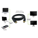 DisplayPort Cable Male to Male w/Latches v1.2 4K 60Hz - EWAAY.COM