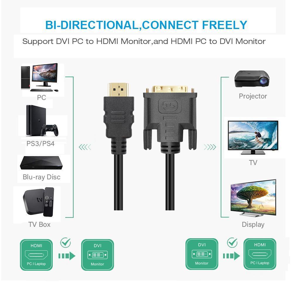HDMI to DVI-D Cable Single Link M/M Gold Plated - EWAAY.COM